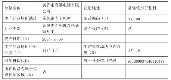  排污单位基本信息表