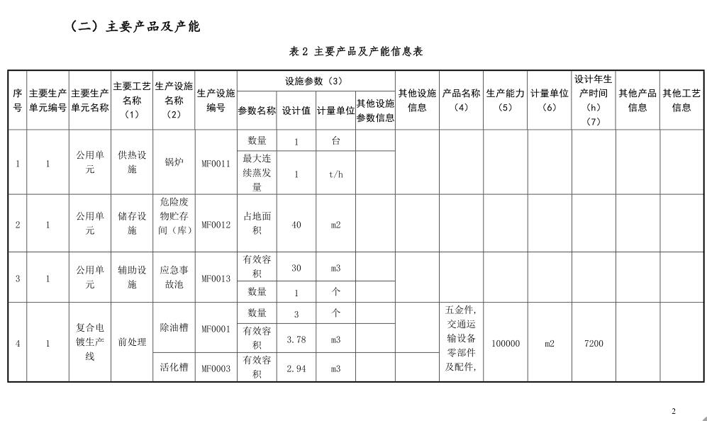 产品信息表