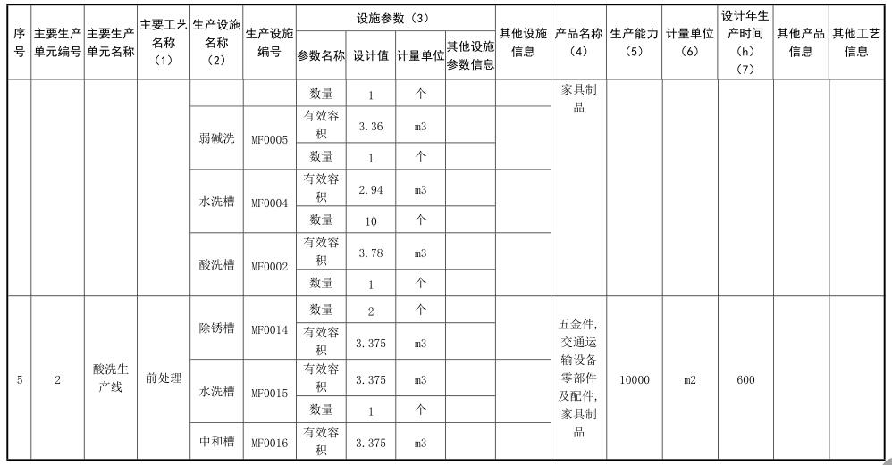 产品信息表