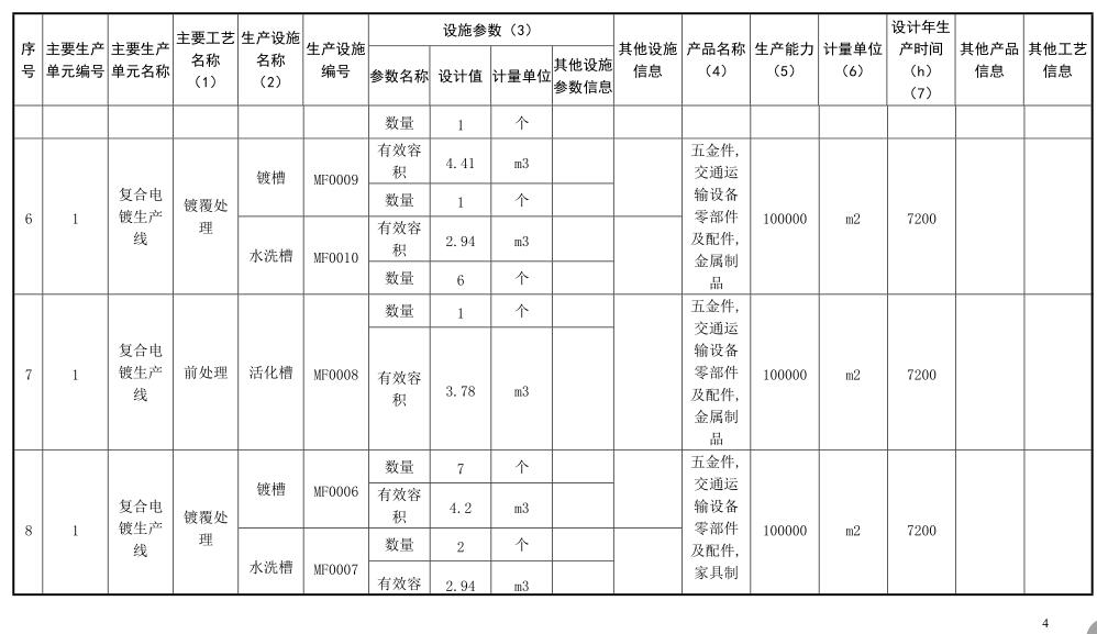 产品信息表