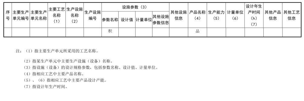 产品信息表