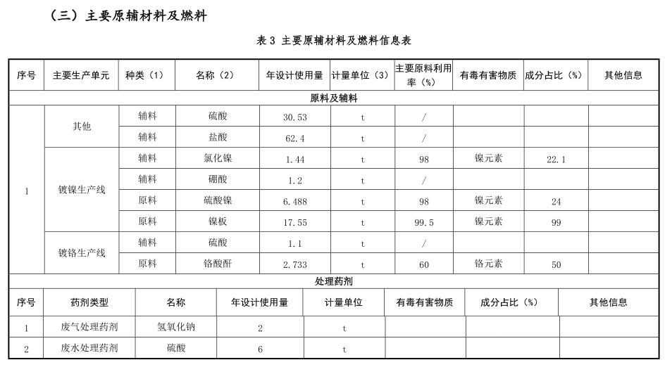 产品信息表