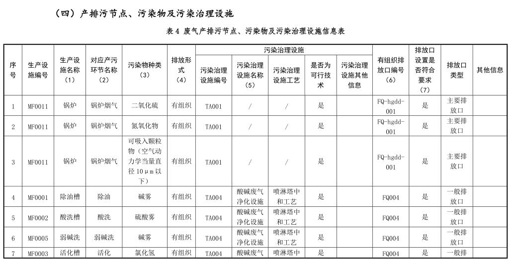 产品信息表