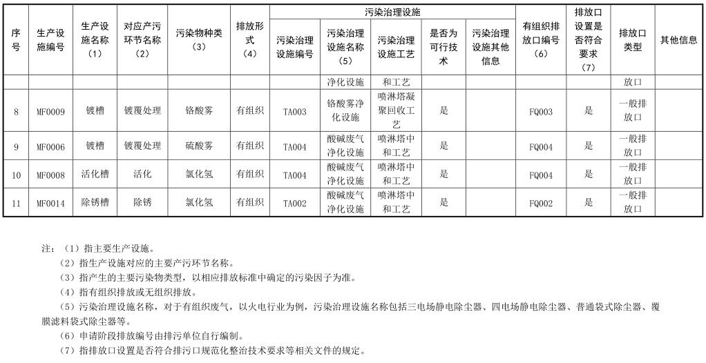 产品信息表