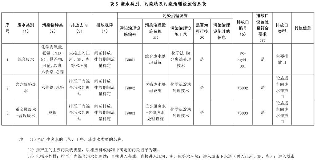 产品信息表