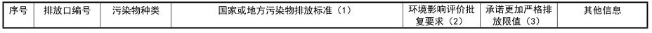 大气污染物有组织排放表