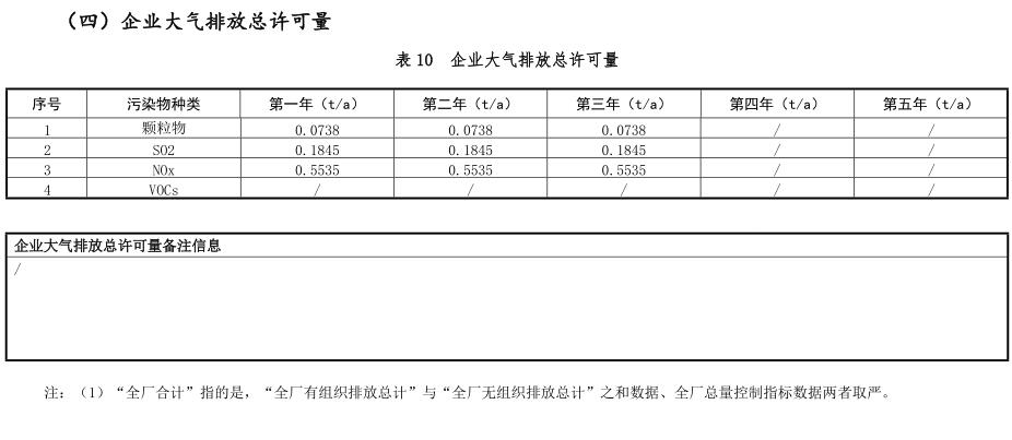 大气污染物有组织排放表