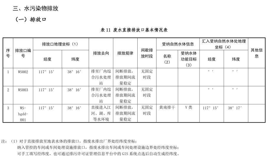 大气污染物有组织排放表