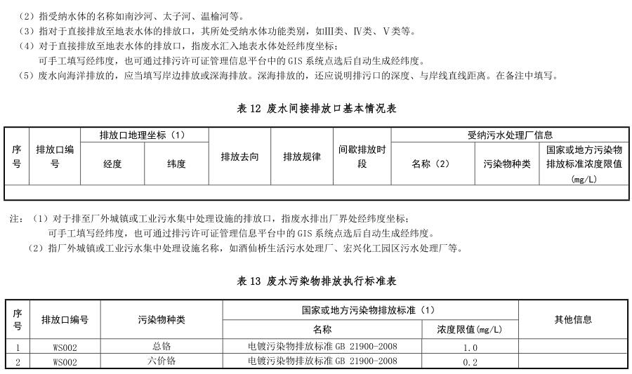 大气污染物有组织排放表